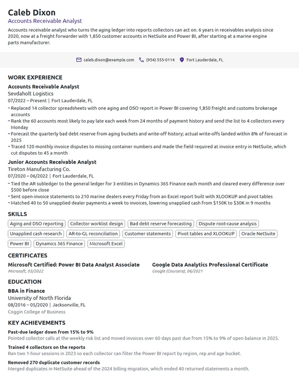 Accounts Receivable Analyst resume example