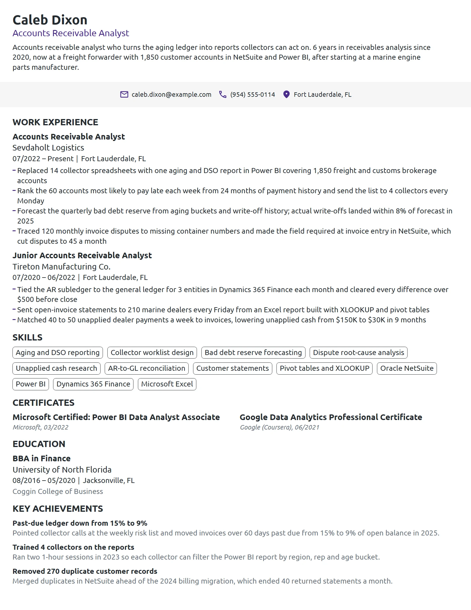 Accounts Receivable Analyst resume example