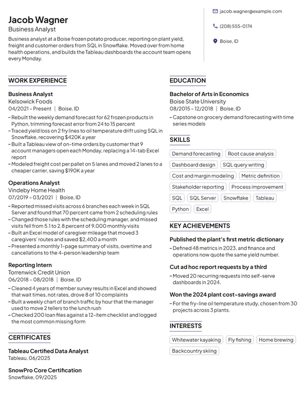 Amazon Business Analyst resume example