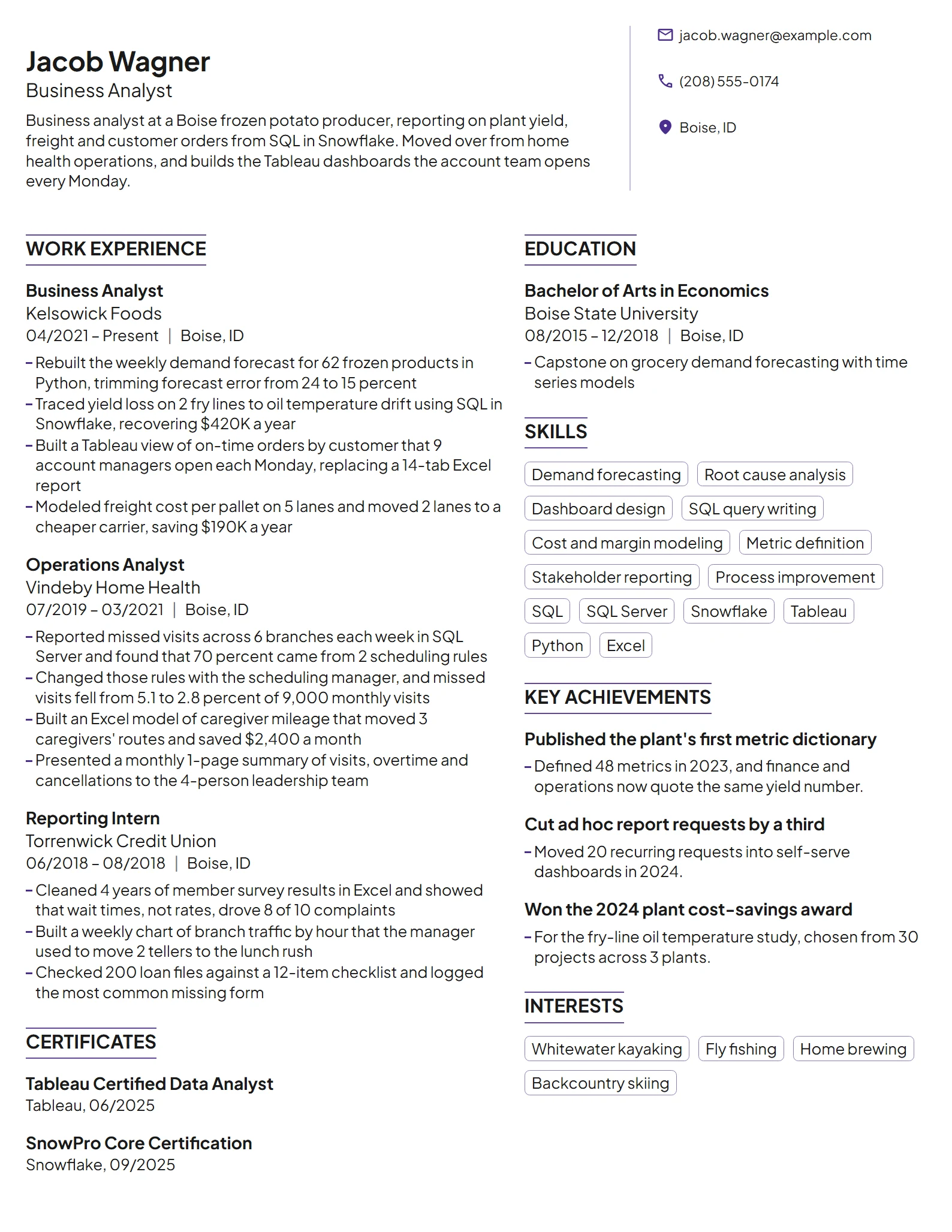 Amazon Business Analyst resume example