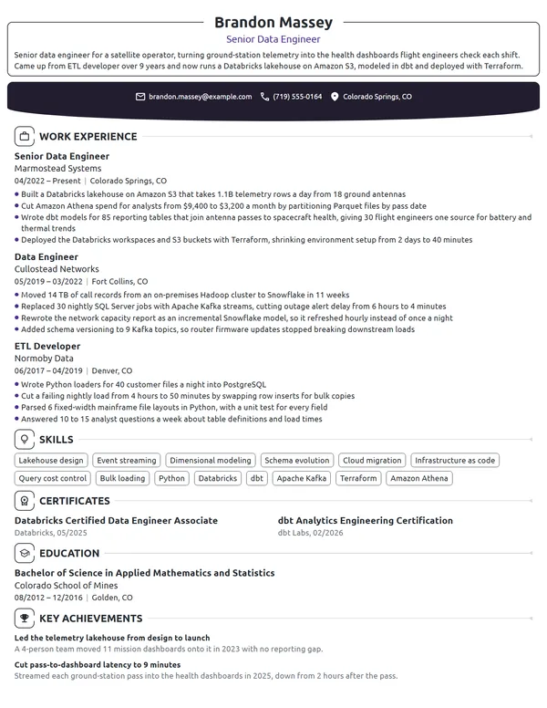 Amazon Data Engineer resume example