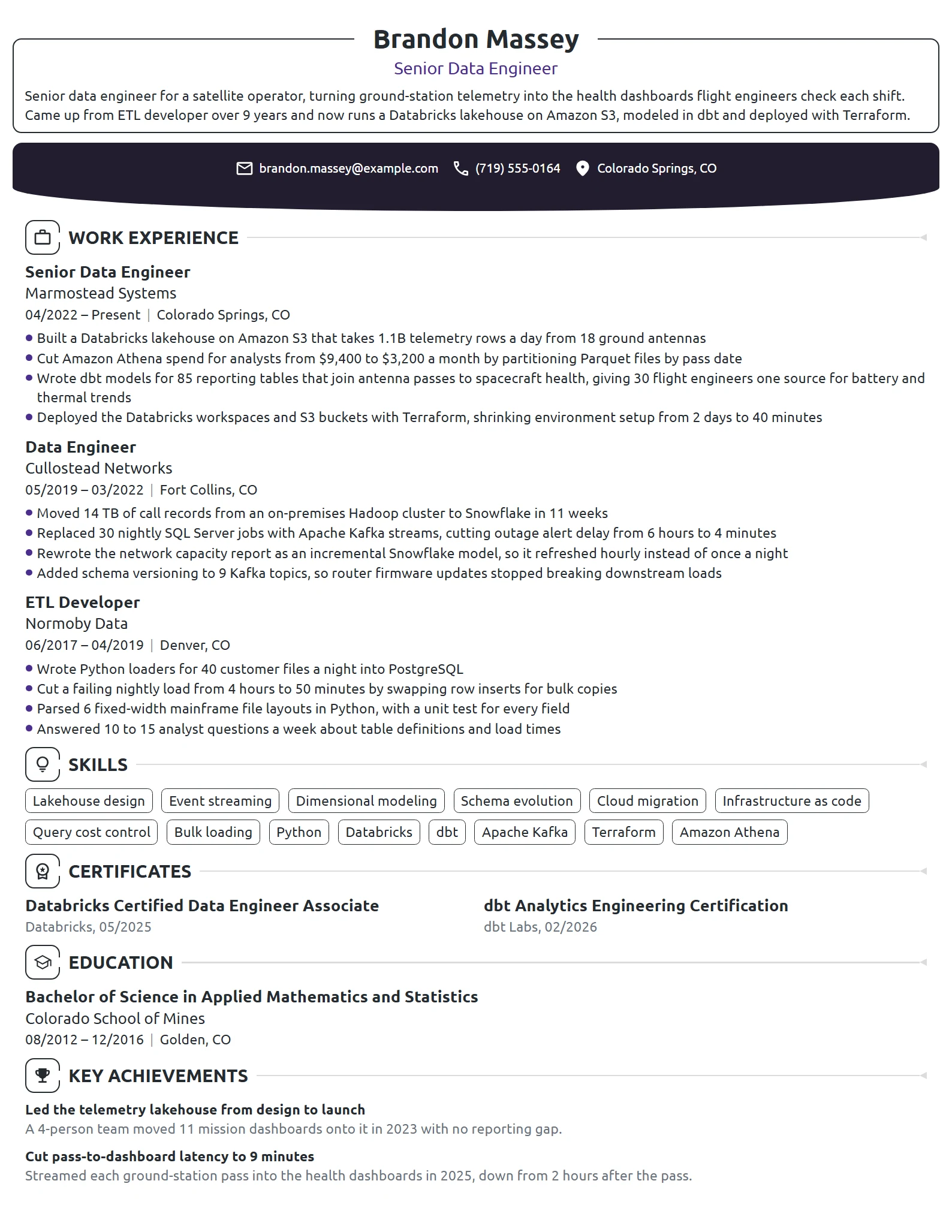Amazon Data Engineer resume example