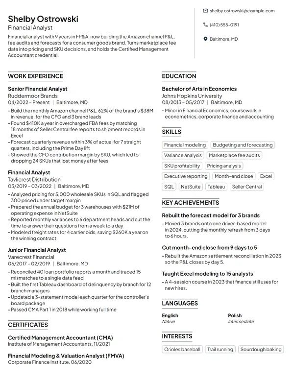 Amazon Financial Analyst resume example