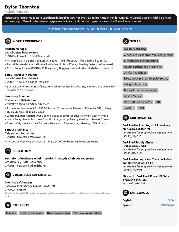 Amazon Instock Manager resume example