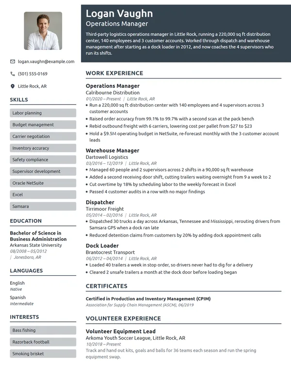 Amazon Operations Manager resume example