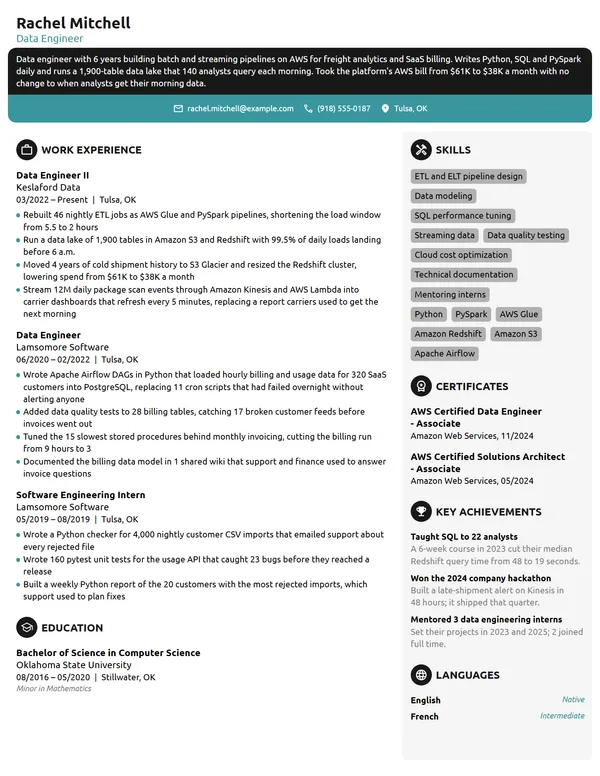 Amazon resume example