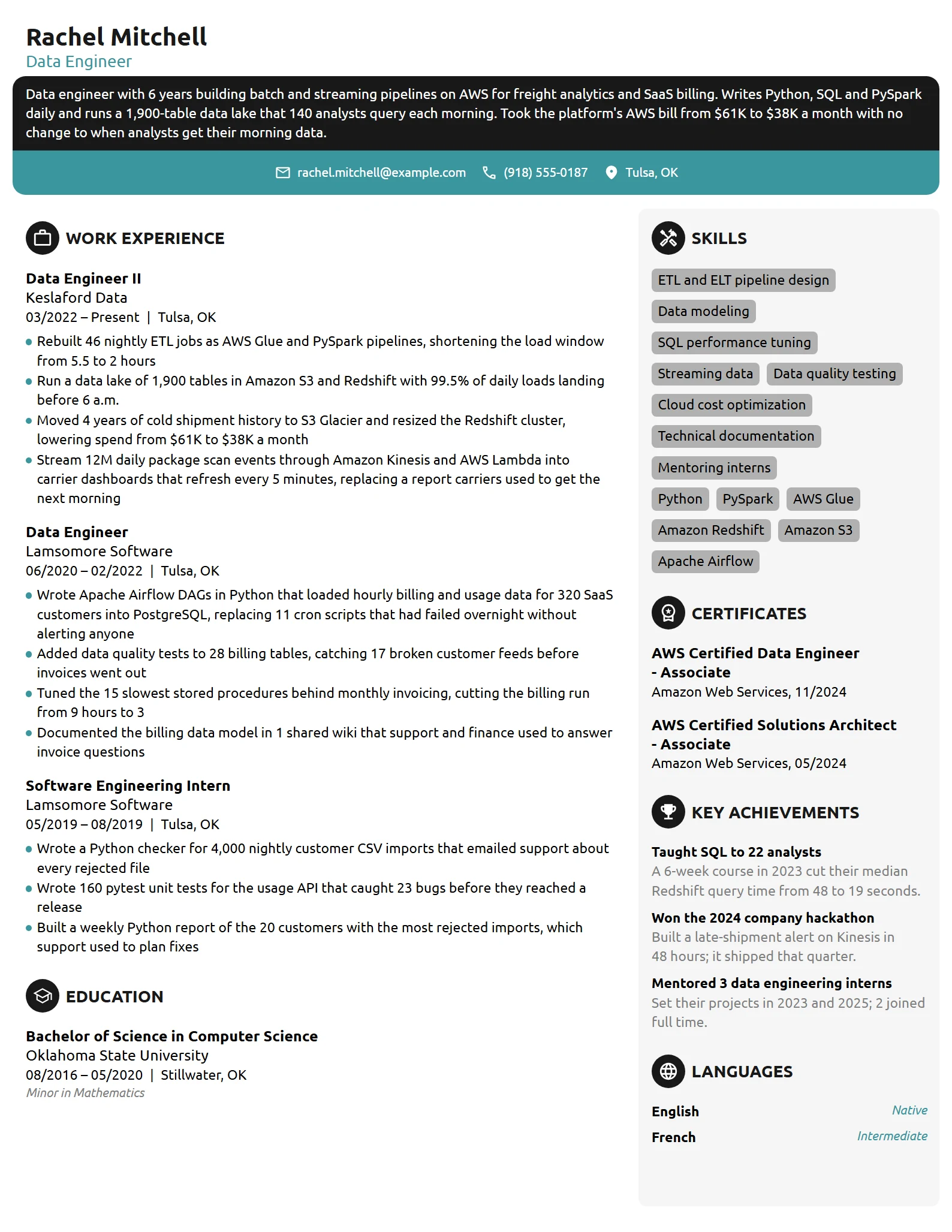 Amazon resume example