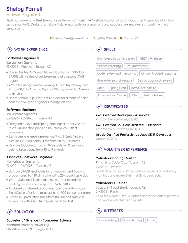 Amazon Software Development Engineer II resume example