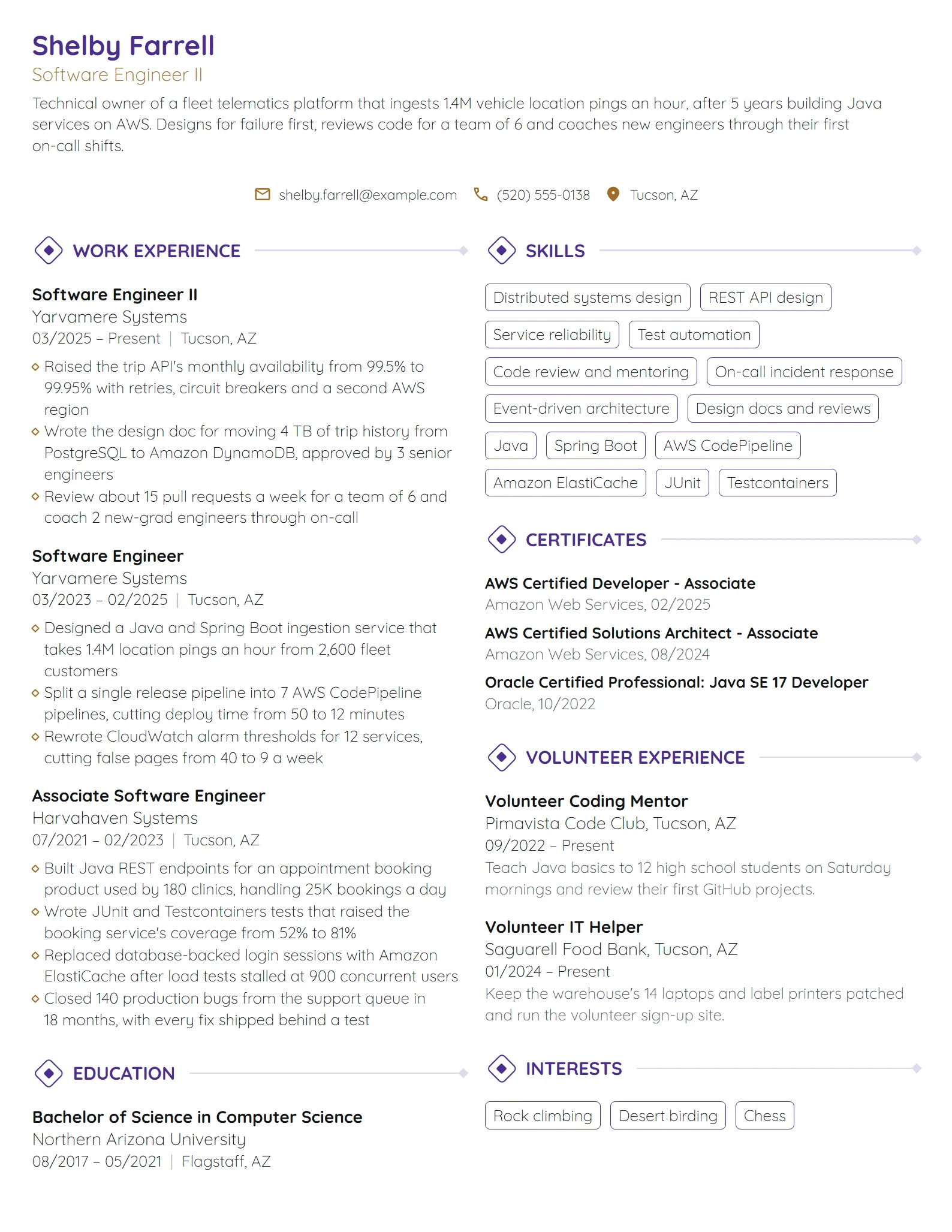 Amazon Software Development Engineer II resume example