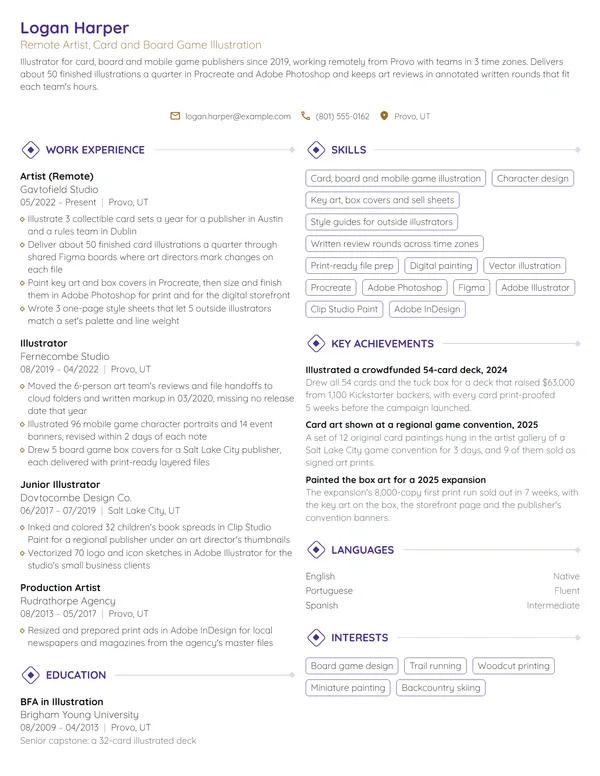 Remote Artist resume example