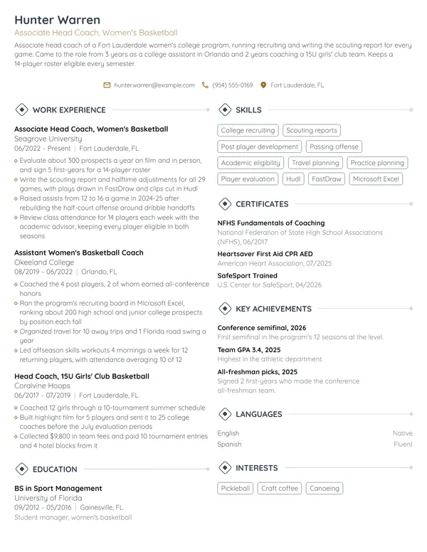 Women's Basketball Coach resume example