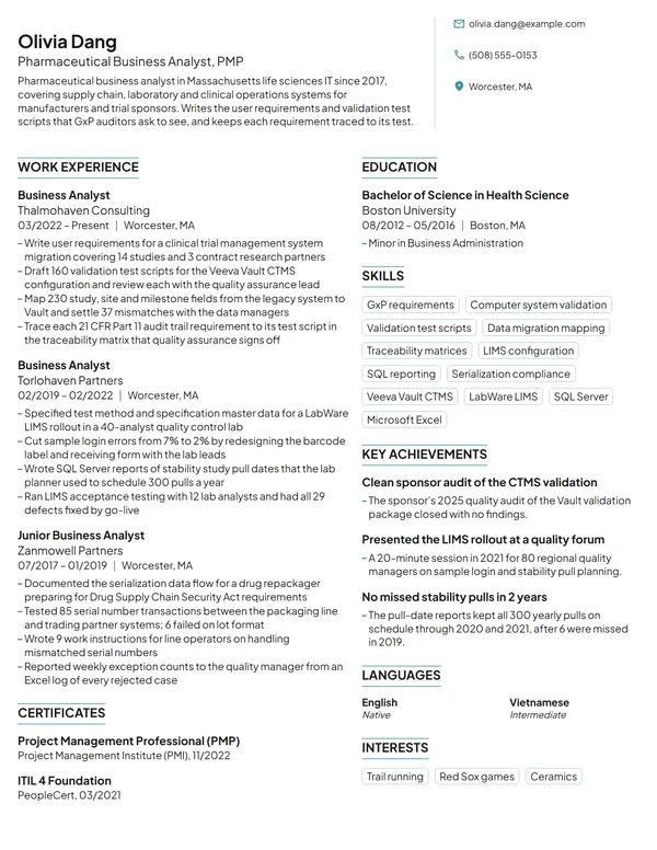 Pharmaceutical Business Analyst resume example