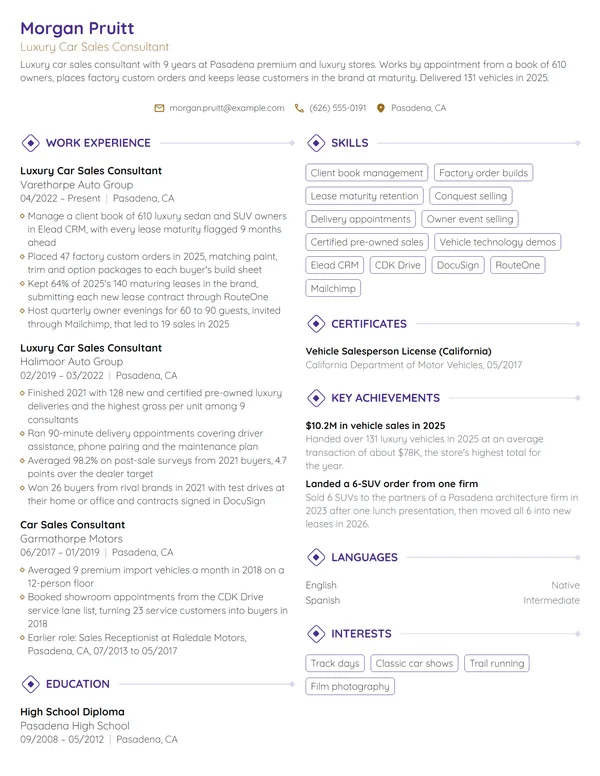 Luxury Car Sales Consultant resume example