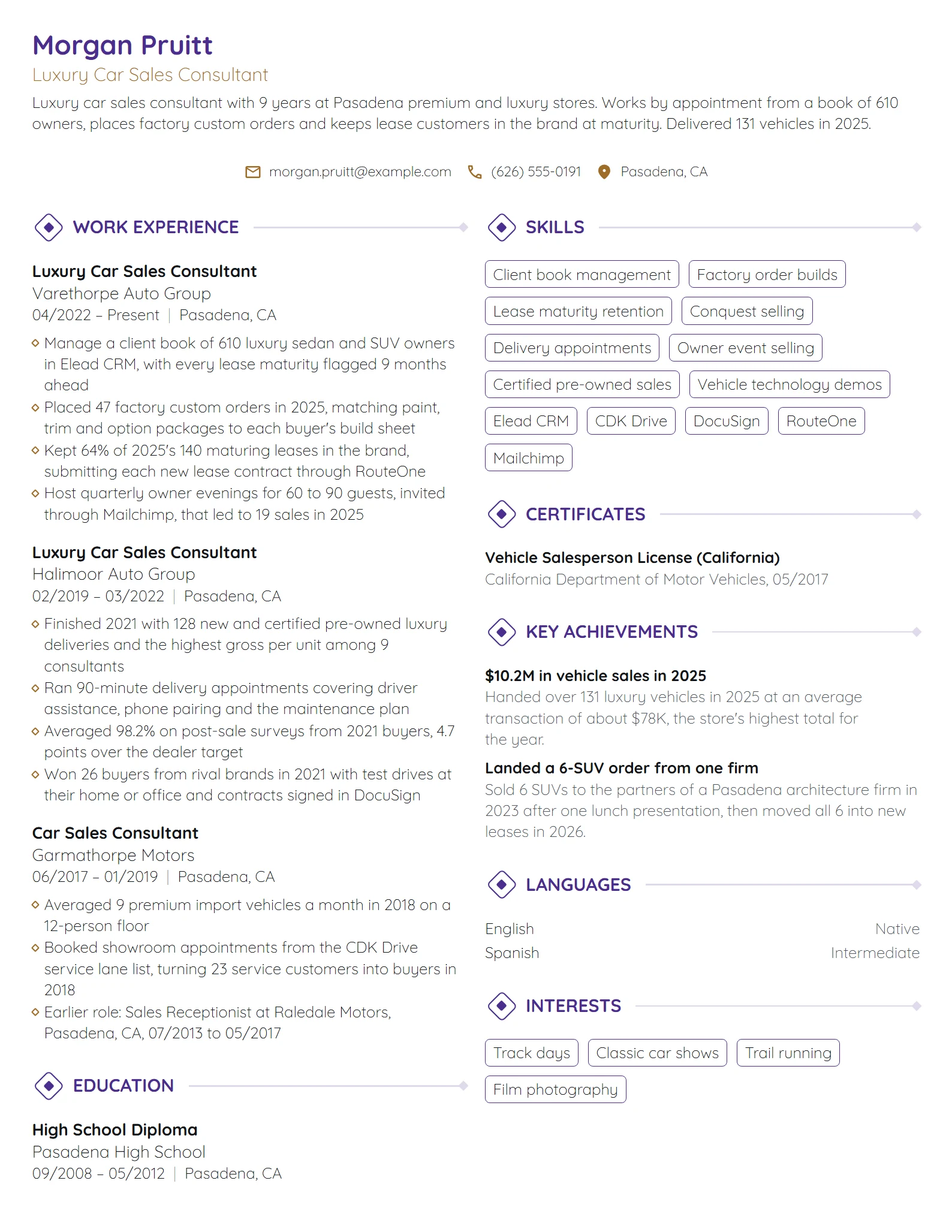 Luxury Car Sales Consultant resume example