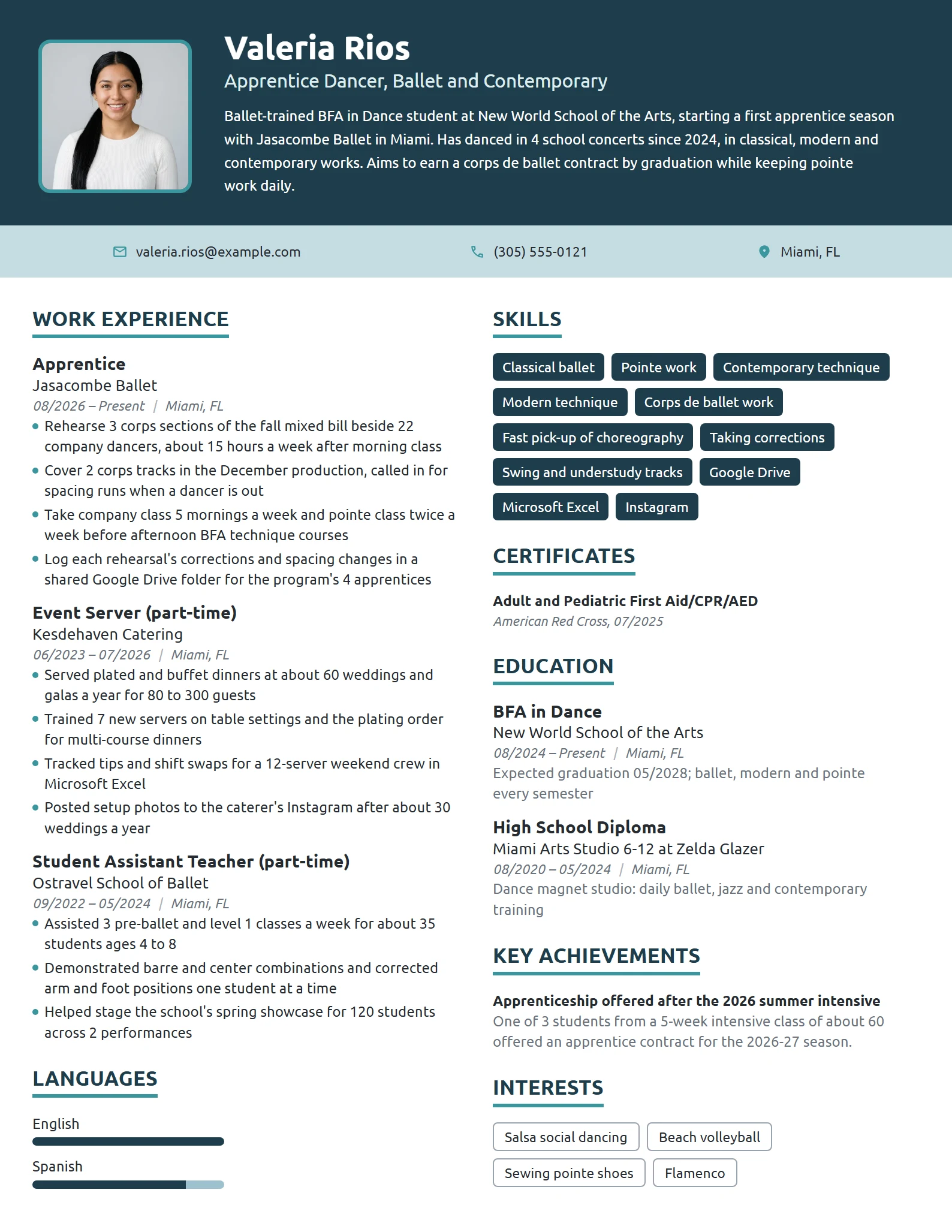Apprentice Dancer resume example