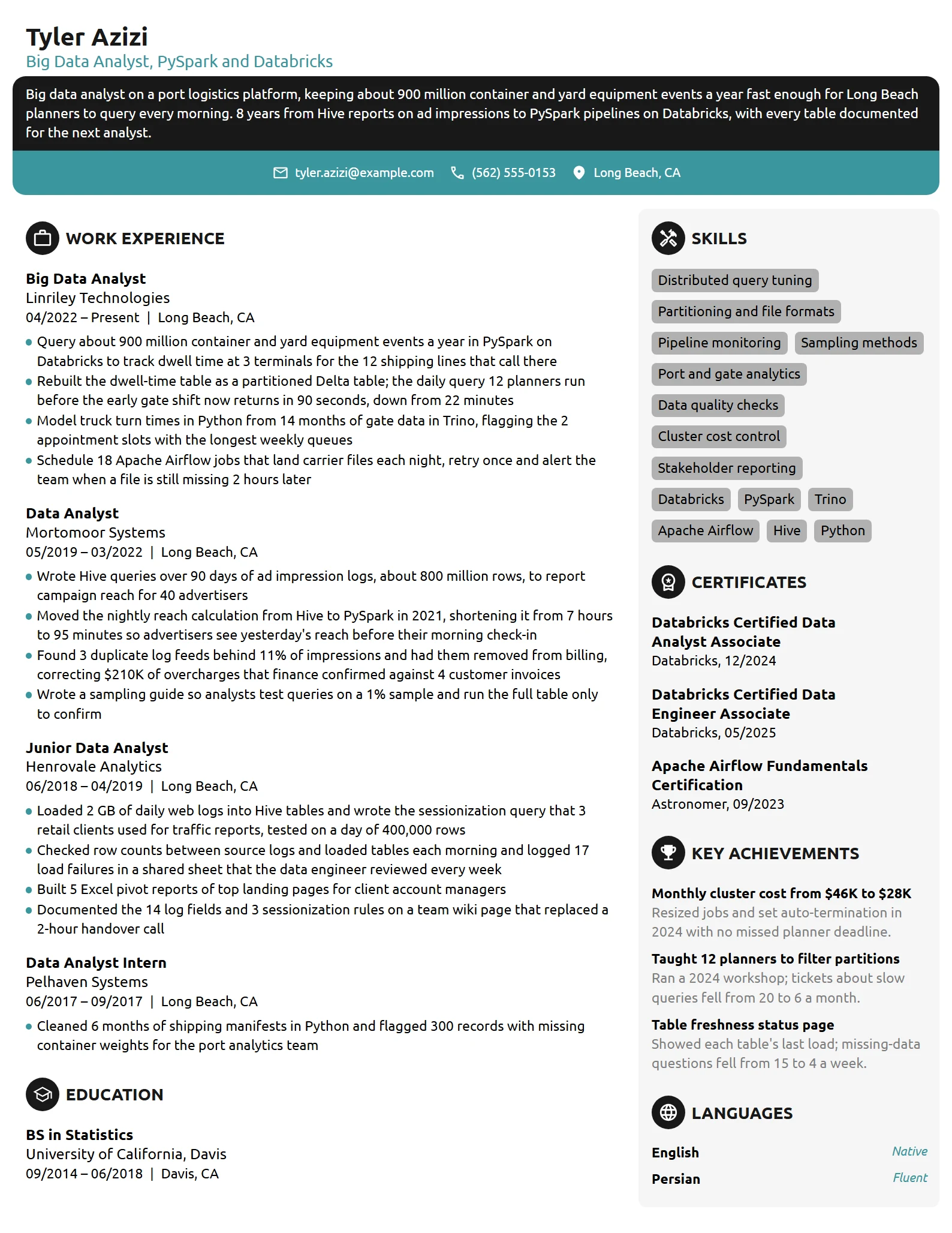 Big Data Analyst resume example
