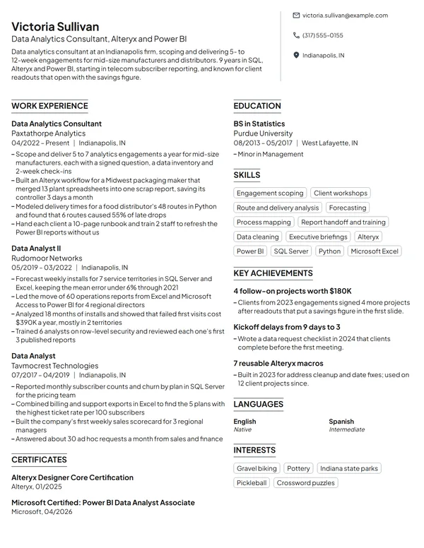 Data Analytics Consultant resume example