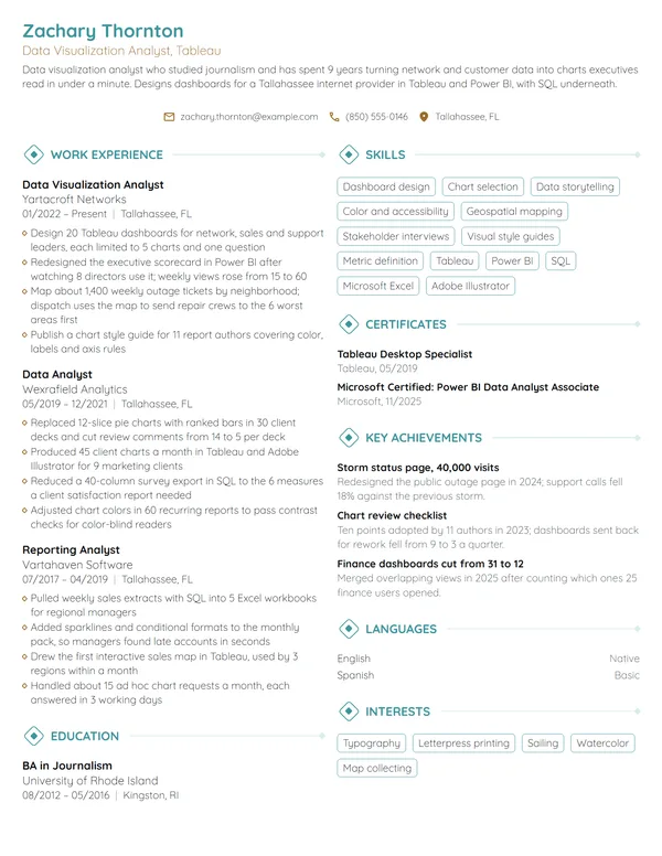 Data Visualization Analyst resume example
