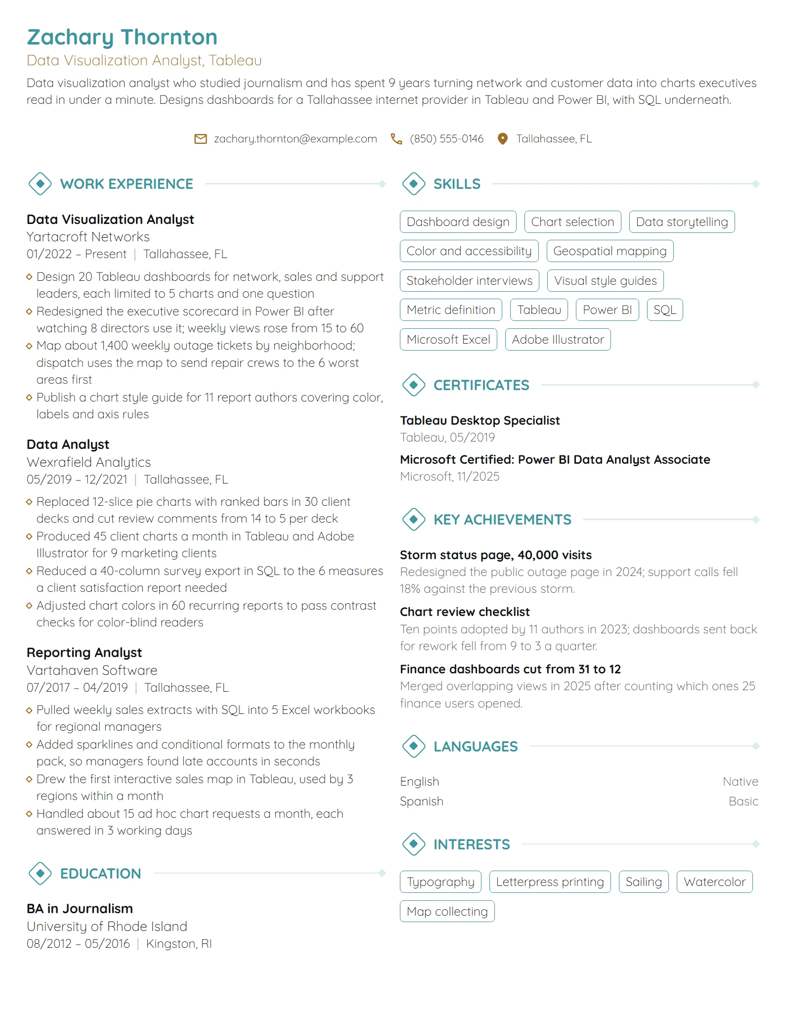 Data Visualization Analyst resume example