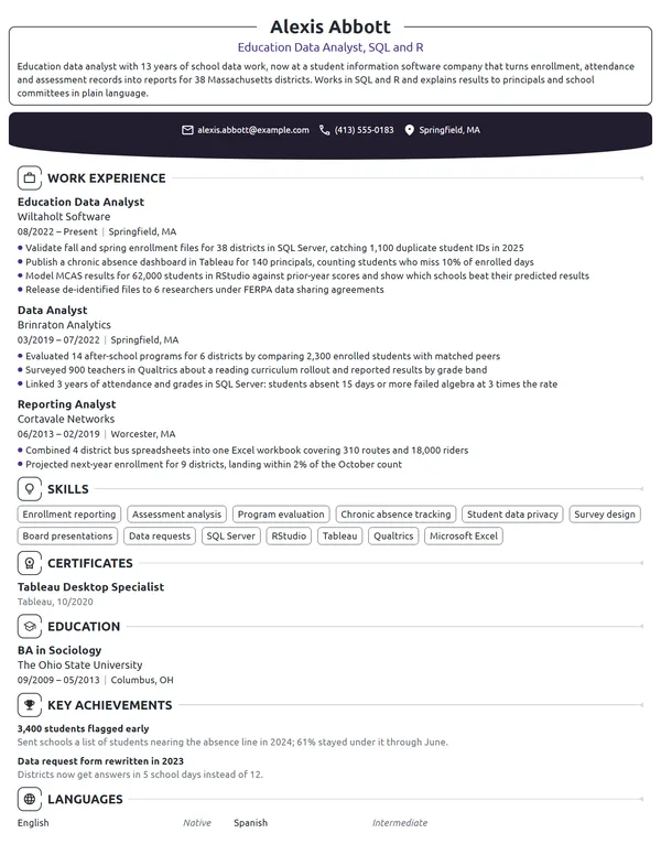 Education Data Analyst resume example