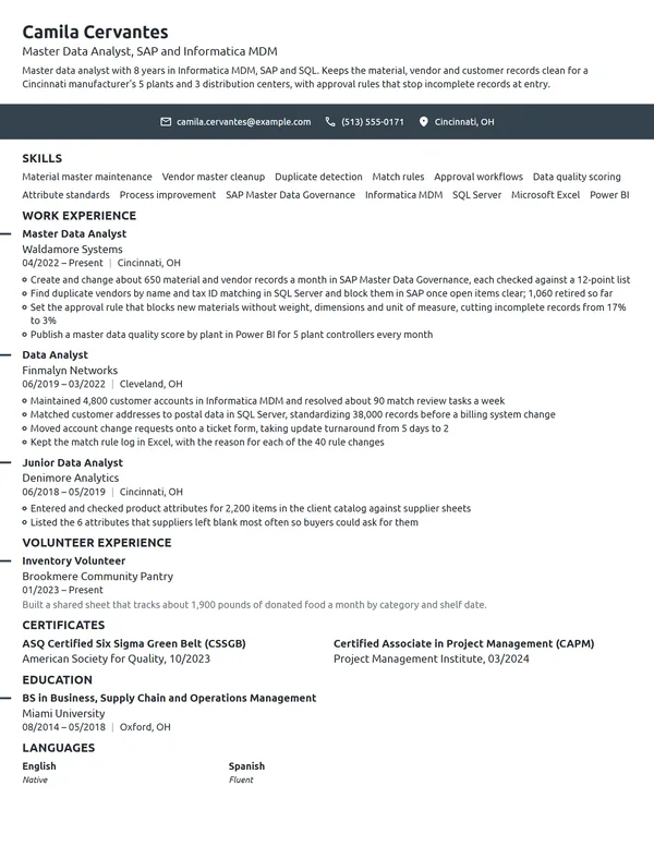 Master Data Analyst resume example