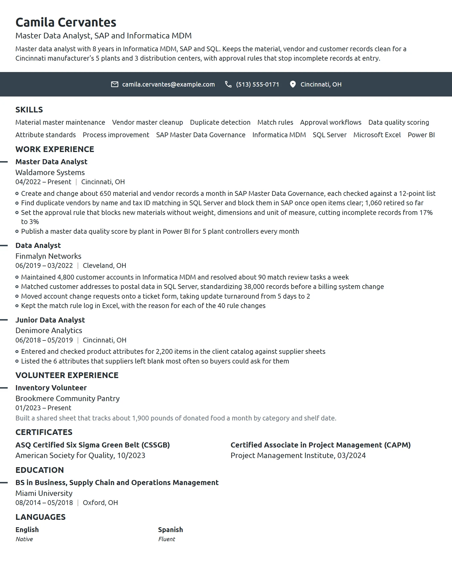 Master Data Analyst resume example