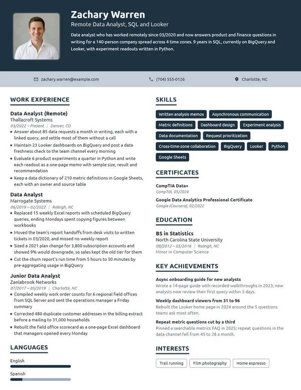 Remote Data Analyst resume example