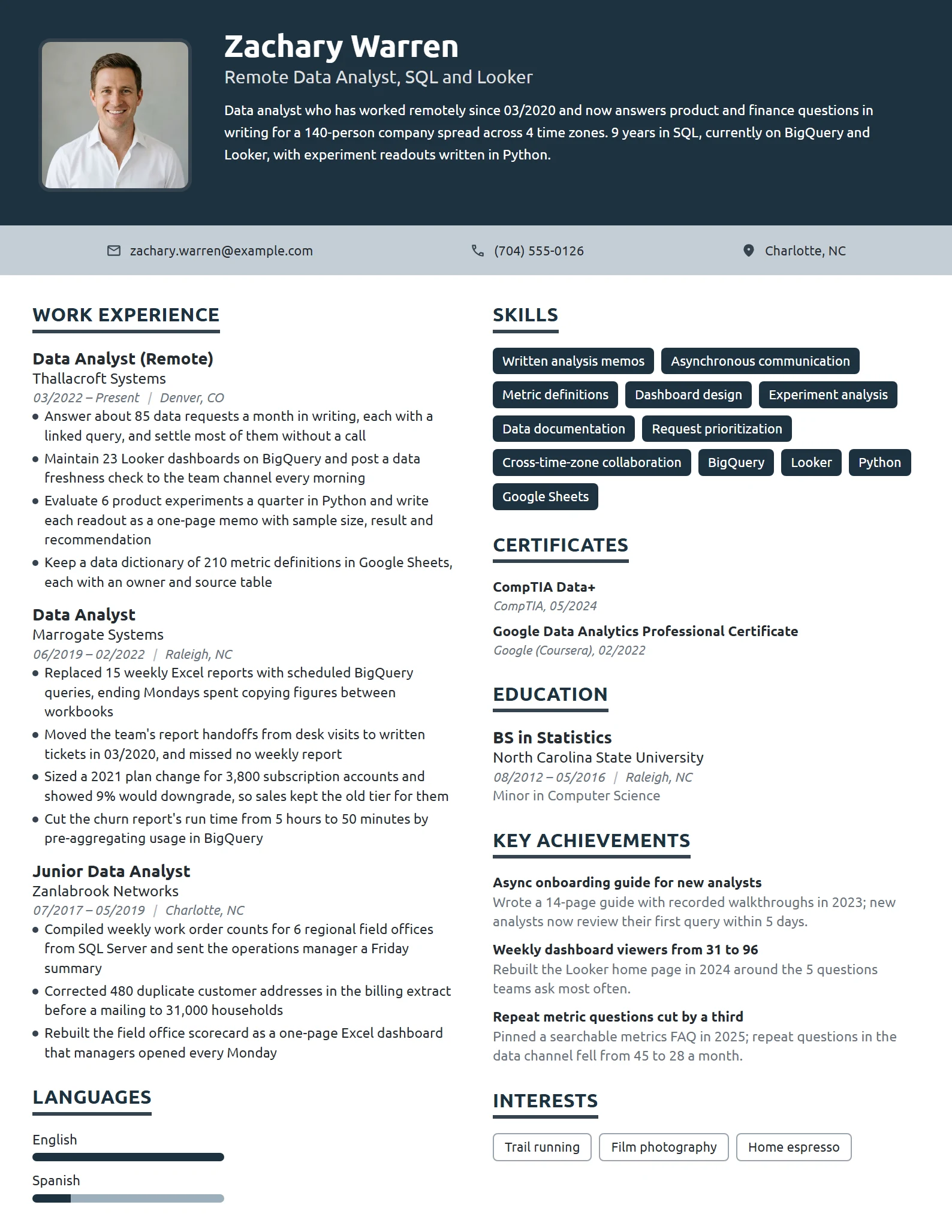 Remote Data Analyst resume example