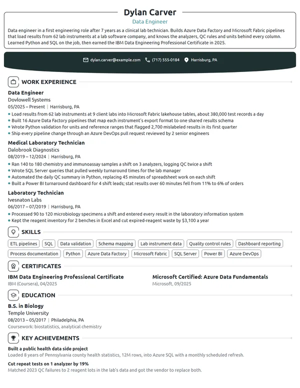 Career Change Data Engineer resume example