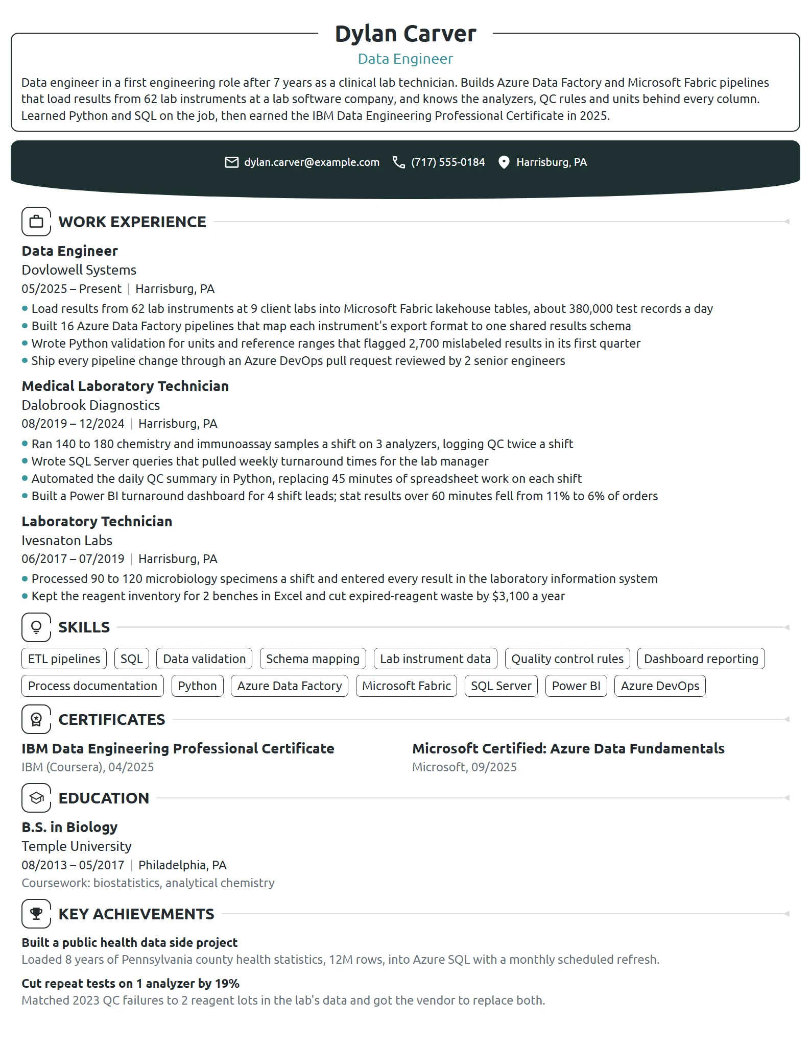 Career Change Data Engineer resume example