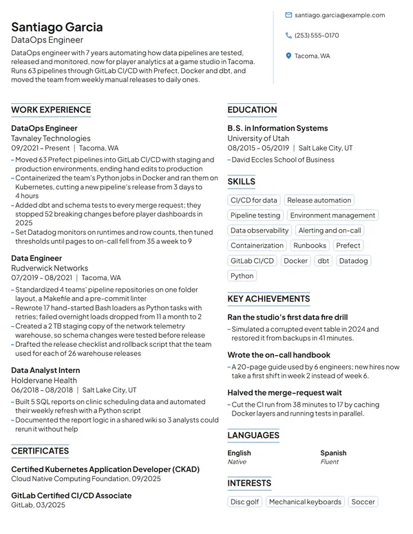 DataOps Engineer resume example