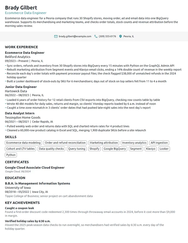 Ecommerce Data Engineer resume example