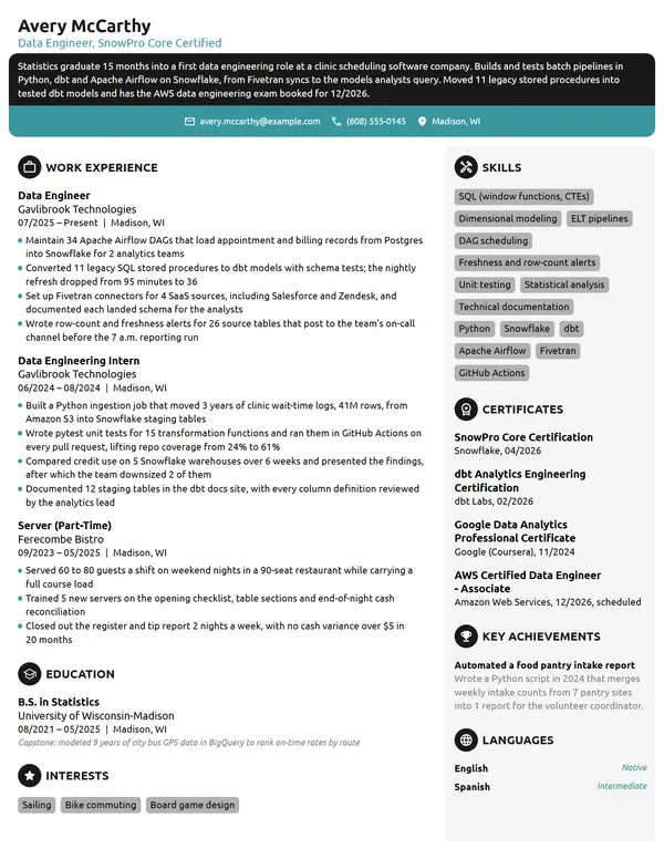 Entry-Level Data Engineer resume example