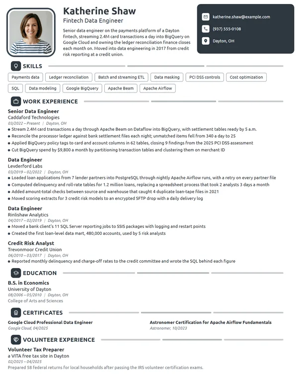 Fintech Data Engineer resume example