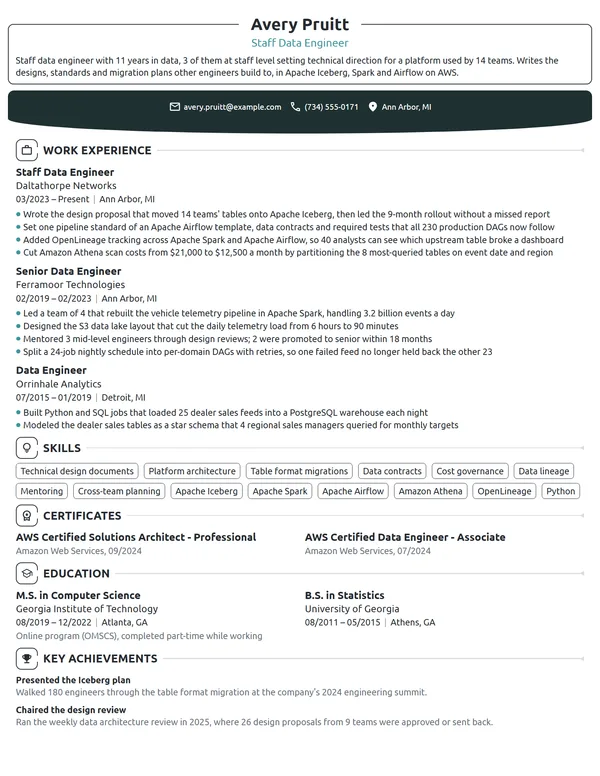 Staff Data Engineer resume example