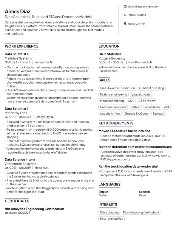 Data Scientist II resume example