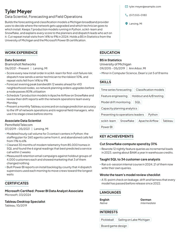 Data Scientist resume example