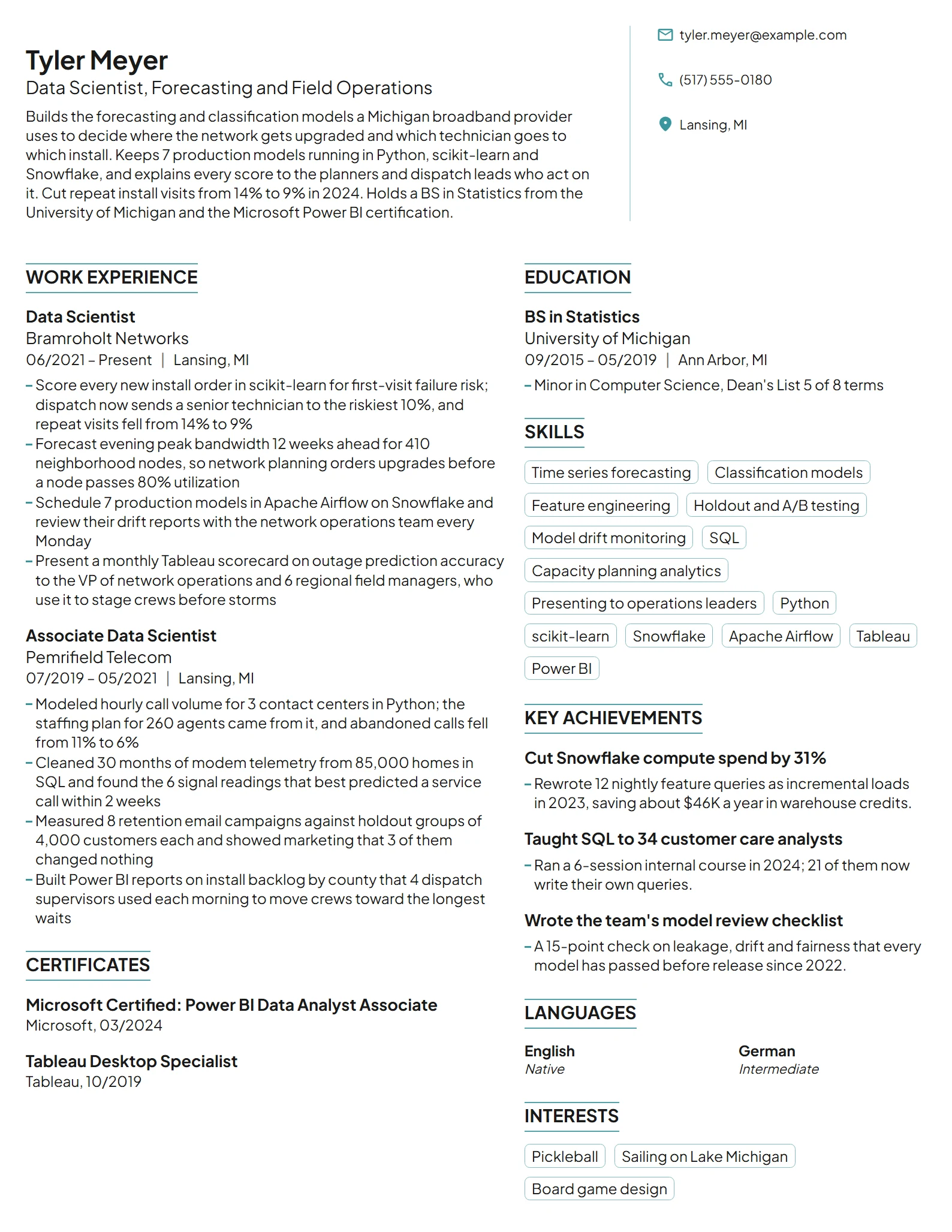 Data Scientist resume example