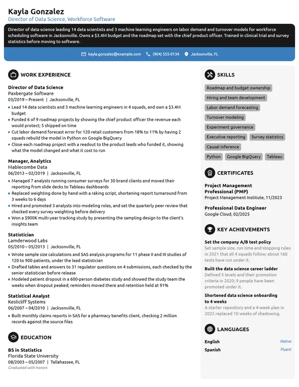 Director of Data Science resume example