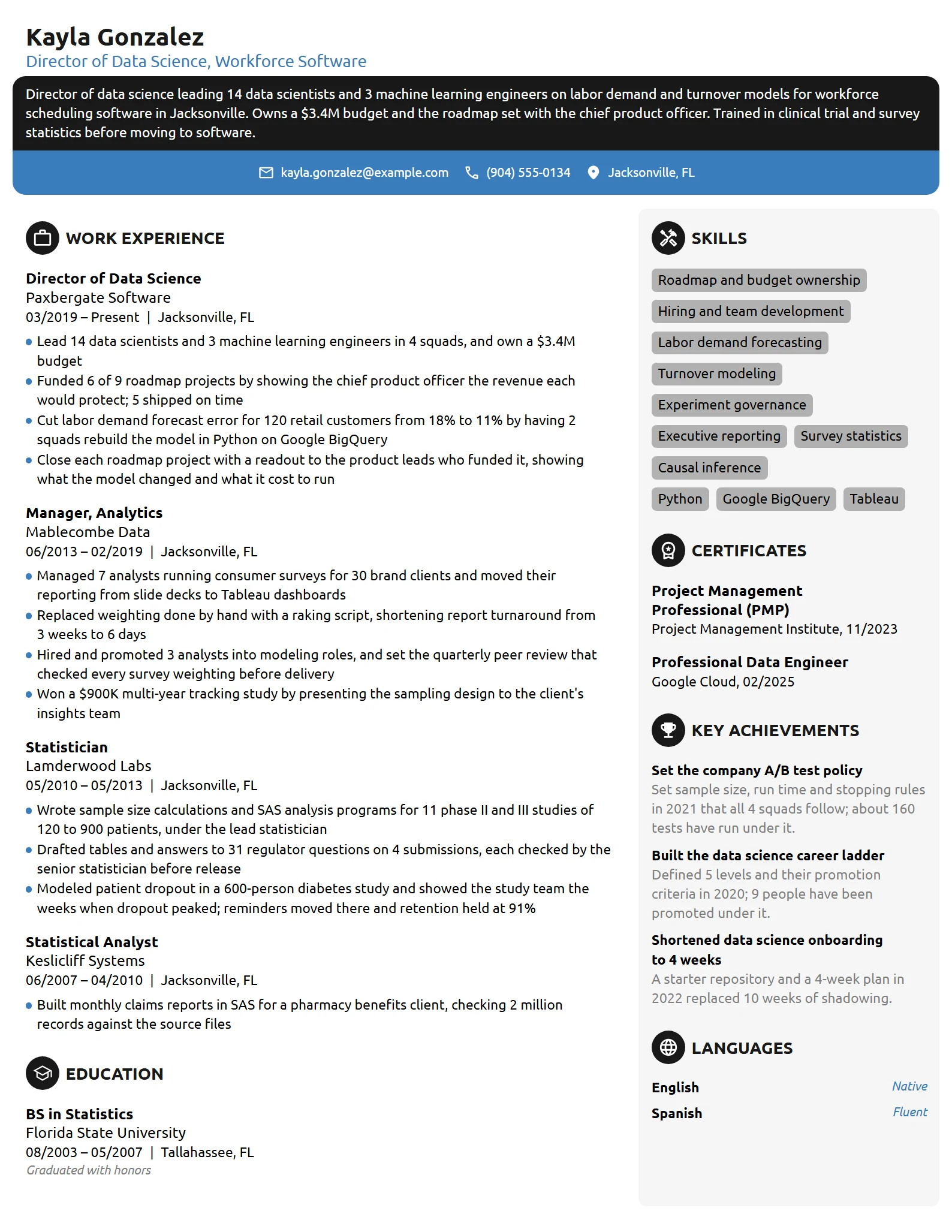 Director of Data Science resume example
