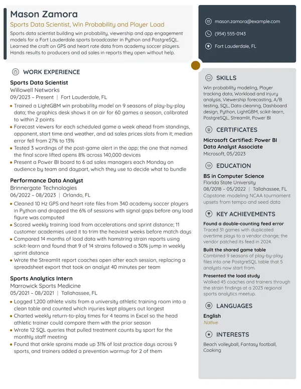 Sports Data Scientist resume example