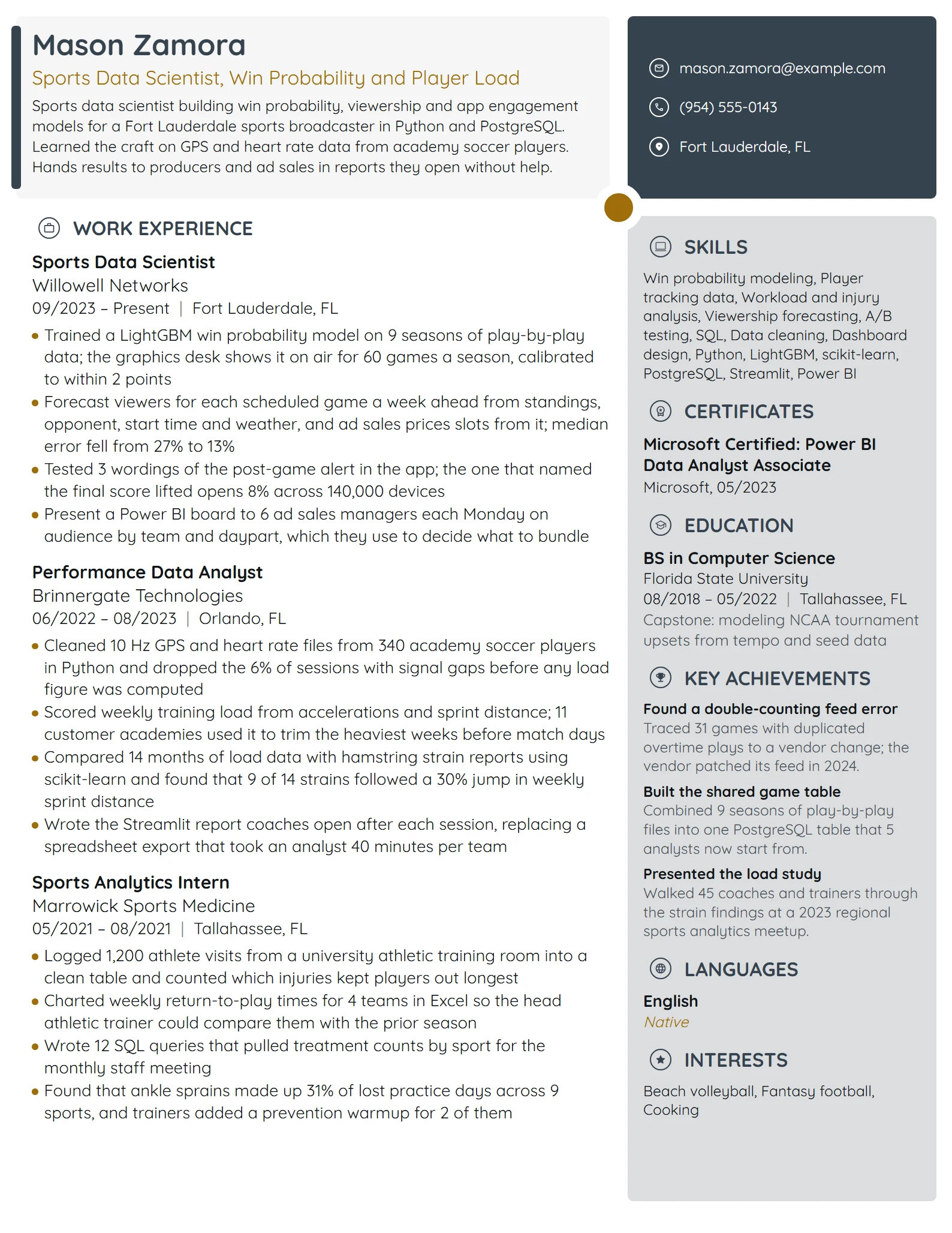 Sports Data Scientist resume example