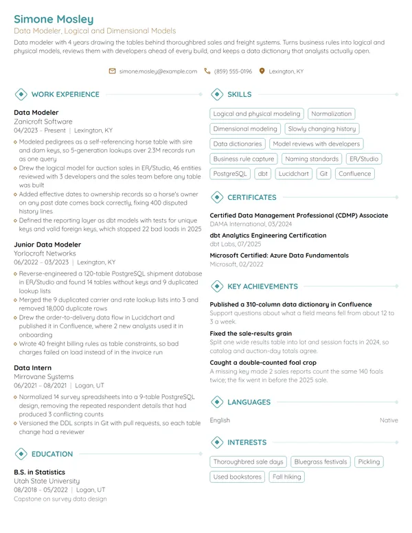 Data Modeler resume example