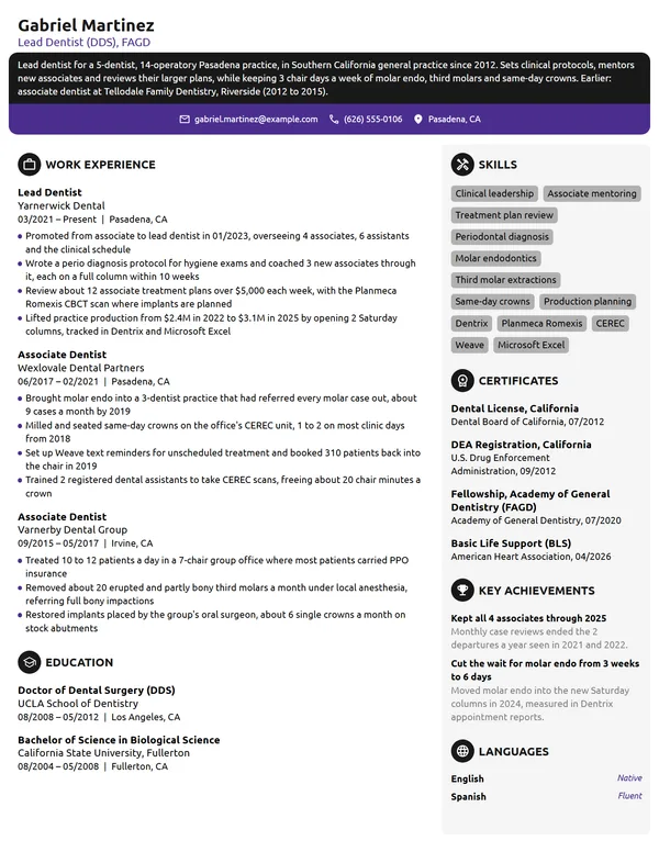 Lead Dentist resume example