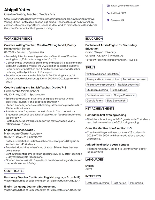 Creative Writing Teacher resume example