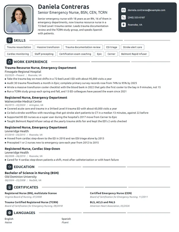 Senior ER Nurse resume example