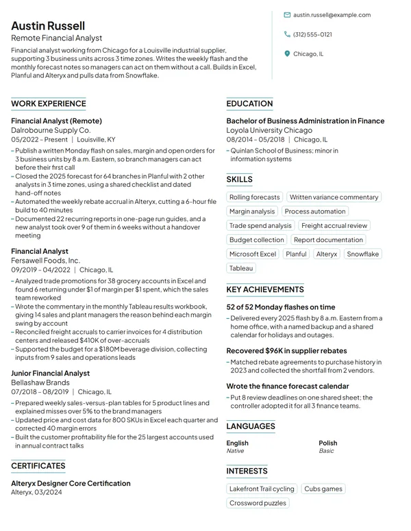 Remote Financial Analyst resume example