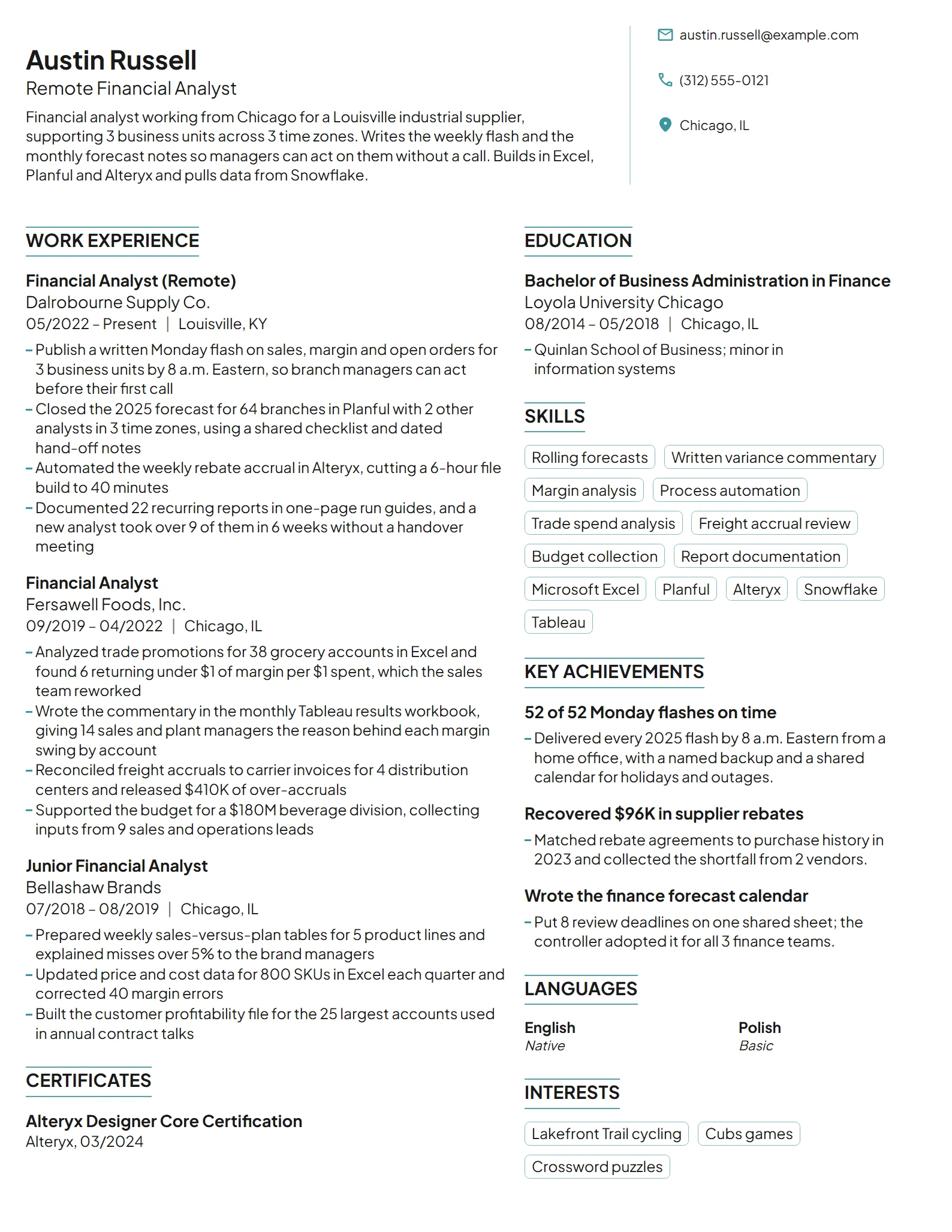 Remote Financial Analyst resume example