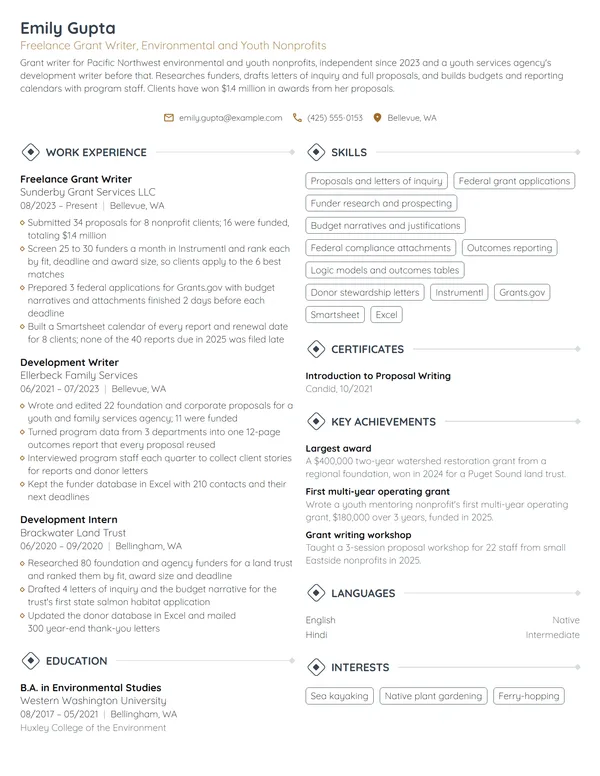 Freelance Grant Writer resume example