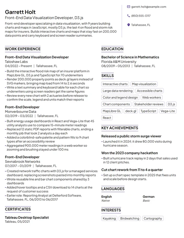 Front-End Data Visualization Developer resume example